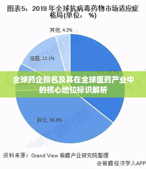 全球药企排名及其在全球医药产业中的核心地位标识解析