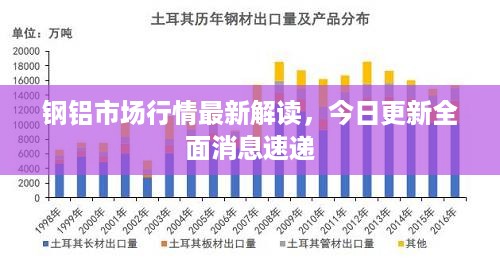 钢铝市场行情最新解读，今日更新全面消息速递