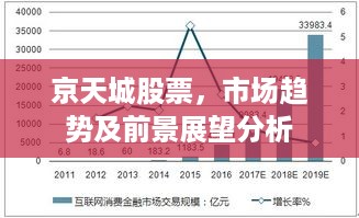 京天城股票，市场趋势及前景展望分析