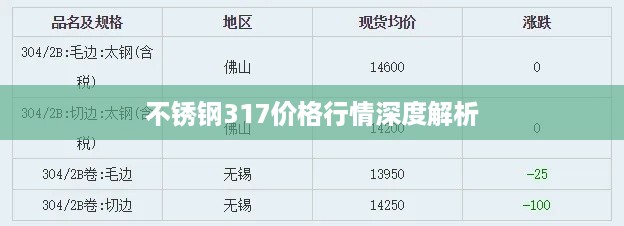 不锈钢317价格行情深度解析