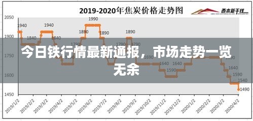 今日铁行情最新通报，市场走势一览无余