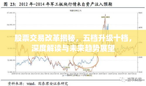 股票交易改革揭秘，五档升级十档，深度解读与未来趋势展望