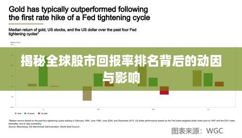 揭秘全球股市回报率排名背后的动因与影响