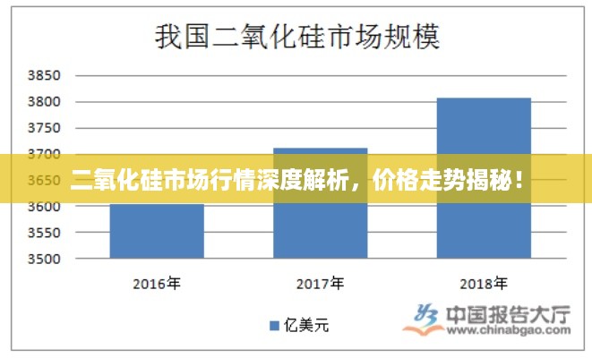 二氧化硅市场行情深度解析，价格走势揭秘！