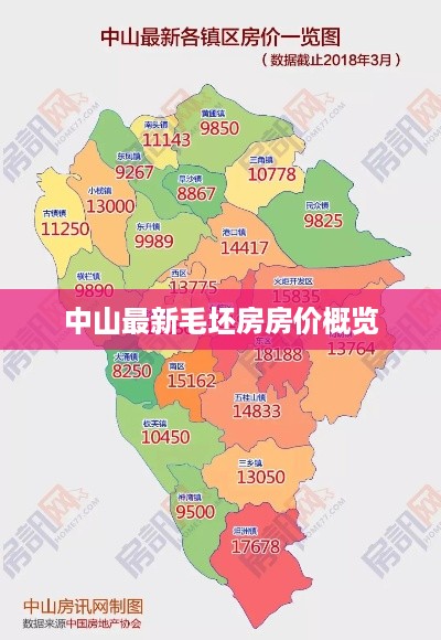 中山最新毛坯房房价概览