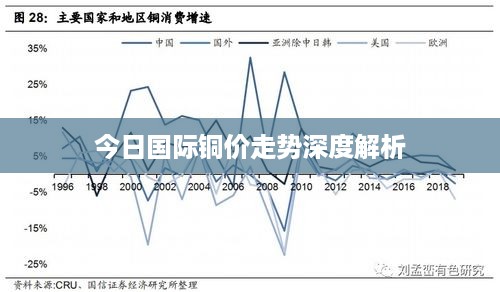 今日国际铜价走势深度解析