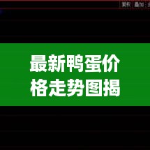 最新鸭蛋价格走势图揭秘，市场行情深度剖析！