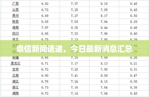 崇信新闻速递，今日最新消息汇总