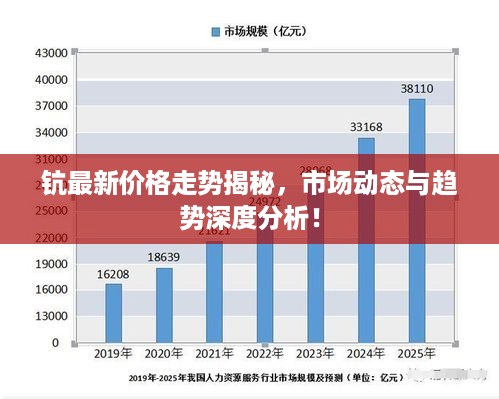 钪最新价格走势揭秘，市场动态与趋势深度分析！