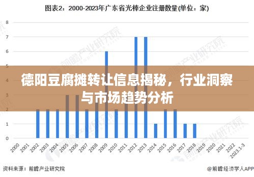 德阳豆腐摊转让信息揭秘，行业洞察与市场趋势分析