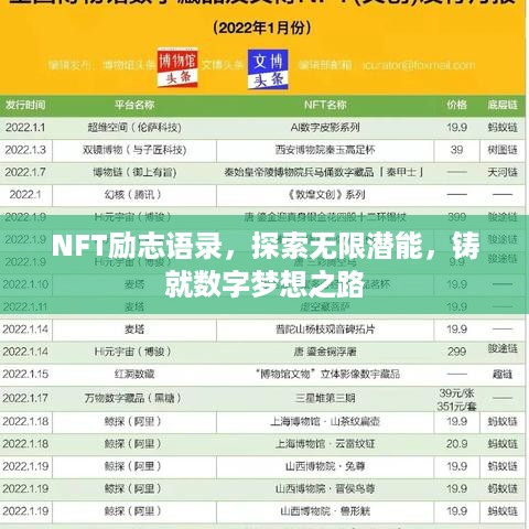 NFT励志语录，探索无限潜能，铸就数字梦想之路