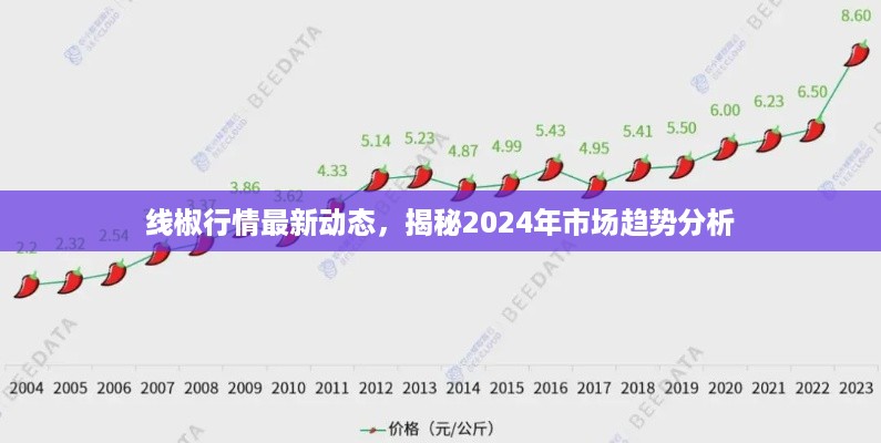 线椒行情最新动态，揭秘2024年市场趋势分析