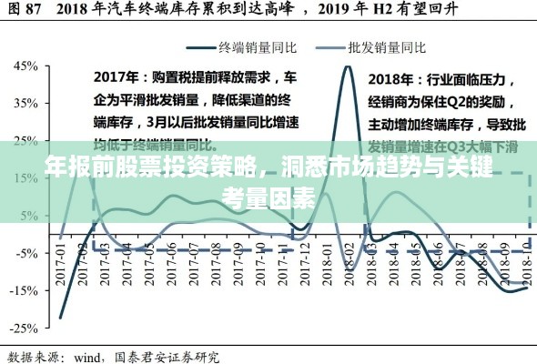 年报前股票投资策略，洞悉市场趋势与关键考量因素