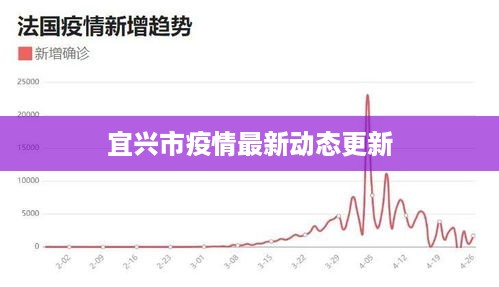 宜兴市疫情最新动态更新