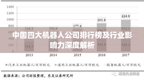 中国四大机器人公司排行榜及行业影响力深度解析