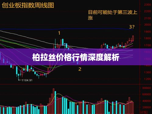 柏拉丝价格行情深度解析