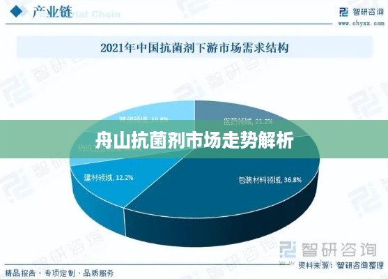 舟山抗菌剂市场走势解析