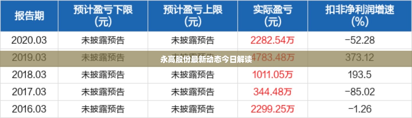 永高股份最新动态今日解读