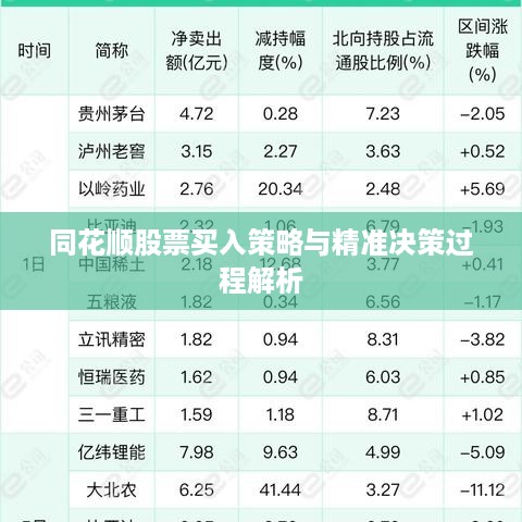 同花顺股票买入策略与精准决策过程解析