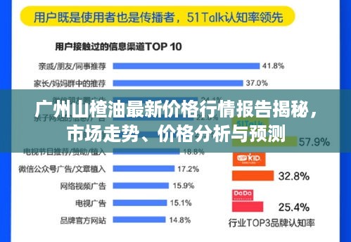 广州山楂油最新价格行情报告揭秘，市场走势、价格分析与预测