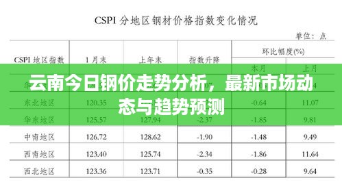 云南今日钢价走势分析，最新市场动态与趋势预测