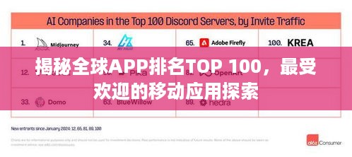 揭秘全球APP排名TOP 100，最受欢迎的移动应用探索