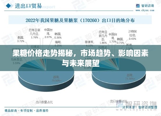 果糖价格走势揭秘，市场趋势、影响因素与未来展望