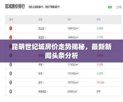 昆明世纪城房价走势揭秘，最新新闻头条分析