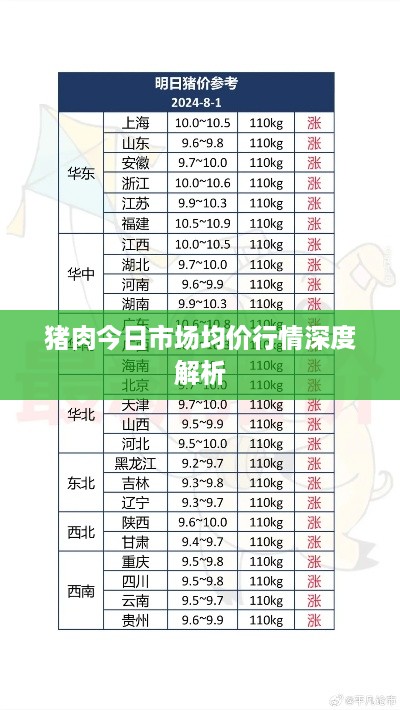 猪肉今日市场均价行情深度解析