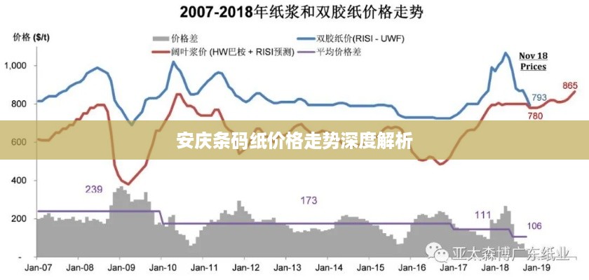 安庆条码纸价格走势深度解析