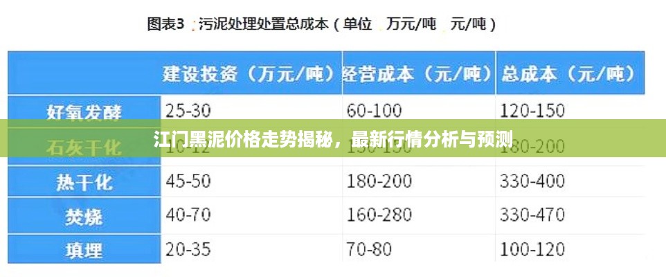 江门黑泥价格走势揭秘，最新行情分析与预测