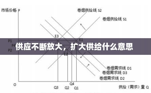 供应不断放大，扩大供给什么意思 