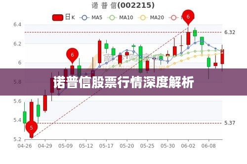 诺普信股票行情深度解析