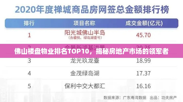 佛山楼盘物业排名TOP10，揭秘房地产市场的领军者