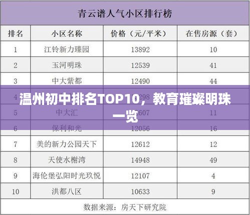 温州初中排名TOP10，教育璀璨明珠一览