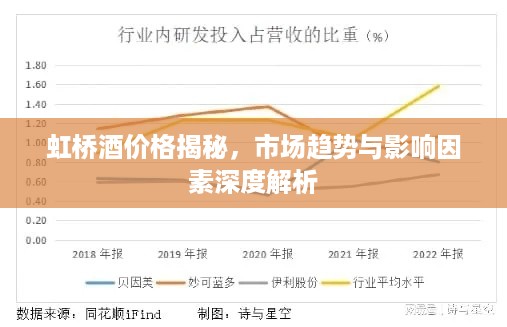 虹桥酒价格揭秘，市场趋势与影响因素深度解析