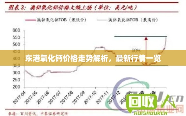 东港氧化钙价格走势解析，最新行情一览