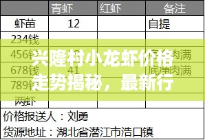 兴隆村小龙虾价格走势揭秘，最新行情分析！