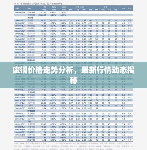 废铜价格走势分析，最新行情动态揭秘