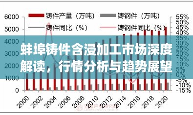 蚌埠铸件含浸加工市场深度解读，行情分析与趋势展望