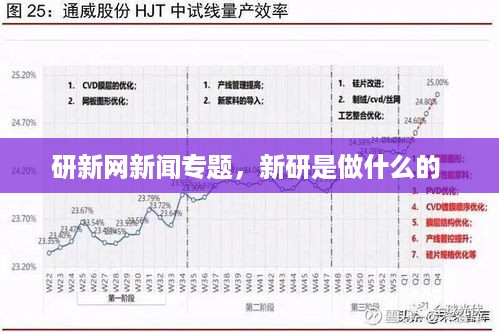 研新网新闻专题，新研是做什么的 