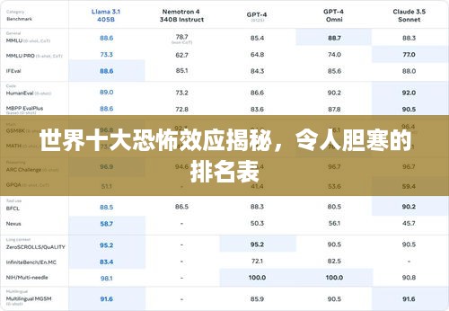 世界十大恐怖效应揭秘，令人胆寒的排名表