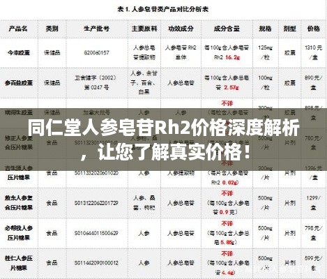 同仁堂人参皂苷Rh2价格深度解析，让您了解真实价格！