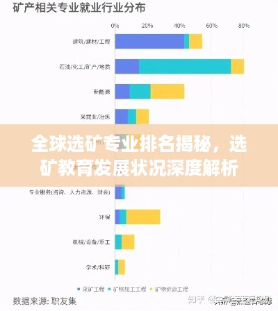 全球选矿专业排名揭秘，选矿教育发展状况深度解析