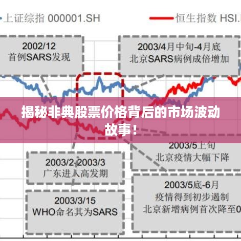 揭秘非典股票价格背后的市场波动故事！