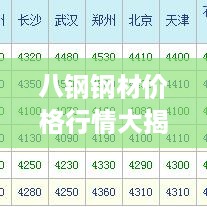 八钢钢材价格行情大揭秘，最新动态与分析报告！