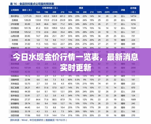 今日水坝金价行情一览表，最新消息实时更新