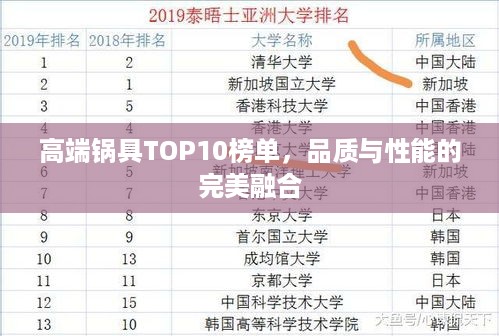 高端锅具TOP10榜单，品质与性能的完美融合