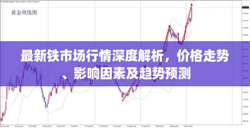 最新铁市场行情深度解析，价格走势、影响因素及趋势预测