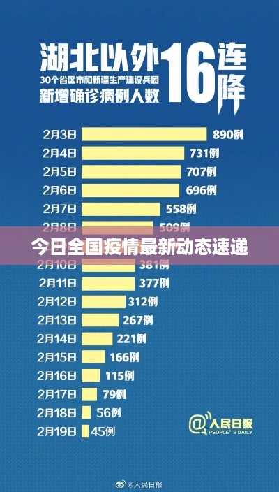 今日全国疫情最新动态速递